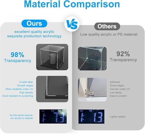 Image of Acrylic Display Case for Collectibles | Dustproof Transparent Showcase Box for Action Figures, Miniatures & Models | Countertop Cube with Protective Film ((13.5x6x10.6 inch; 34x15x27cm))
