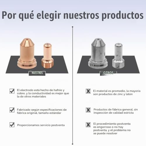 Boquilla de plasma para inversora Truper COPLA-40 12 Imagen adicional