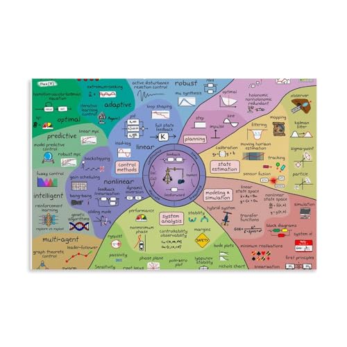 HIMGZXGWQ Karta över kontroll teori affisch dekorativ målning duk väggkonst vardagsrum affisch sovrum målning, väggkonst bildtryck modern familjerum dekor 20 x 30 cm (08 x 12 tum)