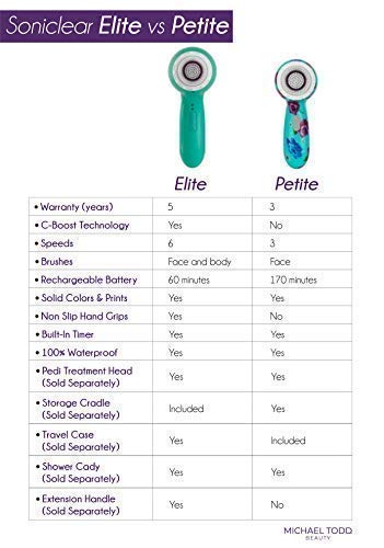 Michael Todd Soniclear Petite Sonic Facial Cleansing Brush - 2 Antimicrobial Face Brush Replacement Heads for Sensitive and All Types of Skin - Thumbnail 3