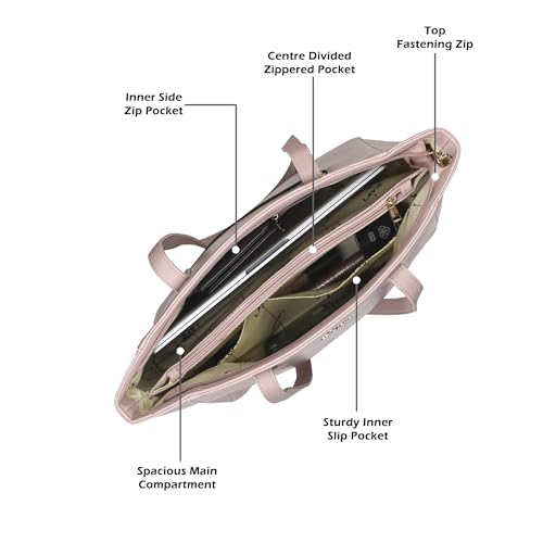 Product Variant View