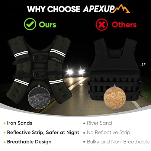 Image of APEXUP Weighted Vest Men Women, Weight Vest for Women Workout Equipment for Strength Training Running