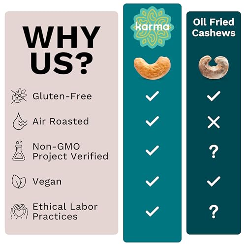 Image of Sample Flavors Variety Pack Cashews by Karma Nuts, Whole, Roasted, Vegan, Non GMO, Gluten Free, Low Carb, Low Calorie, Everyday Nut Snack, 7 Ounce (6 Pouches)