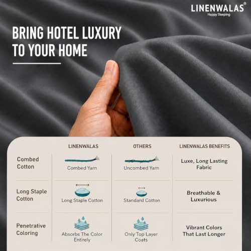 Image of LINENWALAS 100% Cotton Fitted Bedsheet, 400tc Long Staple Imported Egyptian Cotton, Premium Bed Sheet with Pillowcase for Single Bed All-Around Elastic for 4-8 Inch Mattresses (36 inch x78 inch, Dark Grey)