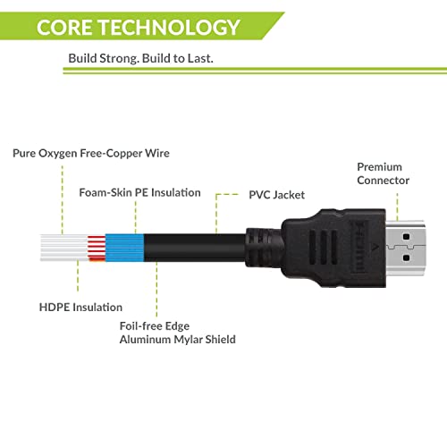 Image of PremiumAV 1.5 Meter High-Speed HDMI Cable with Ethernet - 4K Support, 10.2 Gbps, Compatible with Laptop, Computer, UHD TV, Monitor, Xbox 360, PS4, PS5, Gaming Consoles, Black