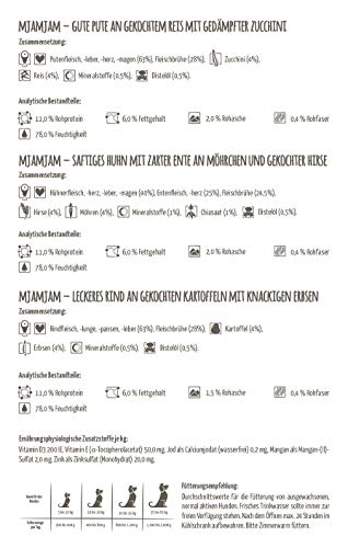 MjAMjAM - Premium Nassfutter für Hunde - Mixpaket I - Huhn & Ente, Rind, Pute, 6er Pack (6 x 200 g), naturbelassen mit extra viel Fleisch