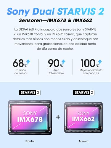 Dashcam 4K DDPAI Z60 Pro, dispositivo premium con doble cámara STARVIS 2 y sensor IMX678 2