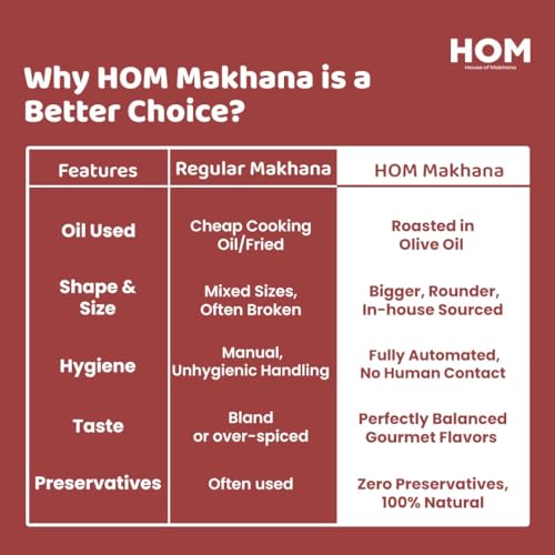 Image of H O M House Of Makhana 130g Tangy Tomato And Peri Peri Gourmet Makhana Jar Roasted in Olive Oil, Flavored Makhana Pack of 2 (65gX2)