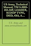 US Army and www.survivalebooks.com