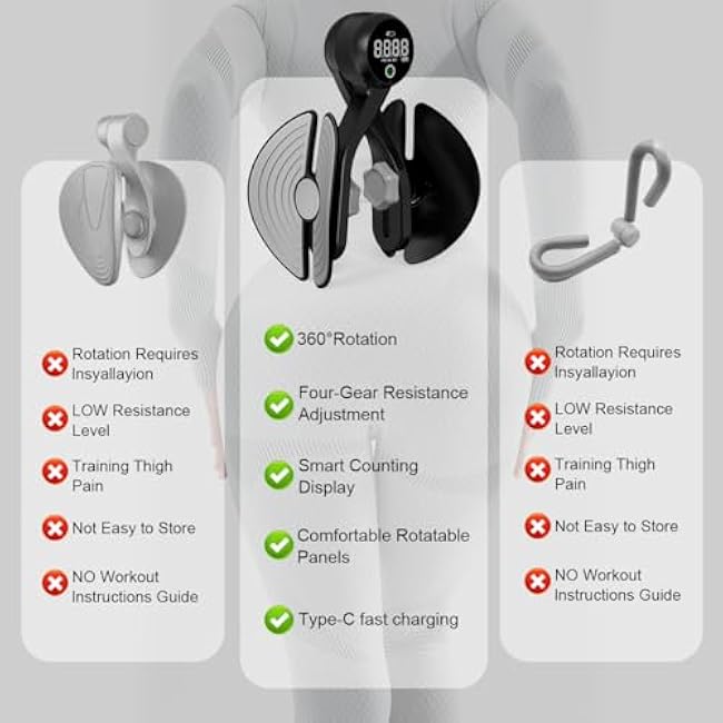 Thigh Master Thigh Exerciser, Kegel Exerciser for Pelvic Floor Muscle, Inner Thigh Exerciser for Butt, Arm, Leg Workout, 4 Levels Adjustable Resistance, Exercise Equipment with Counter Rechargeable