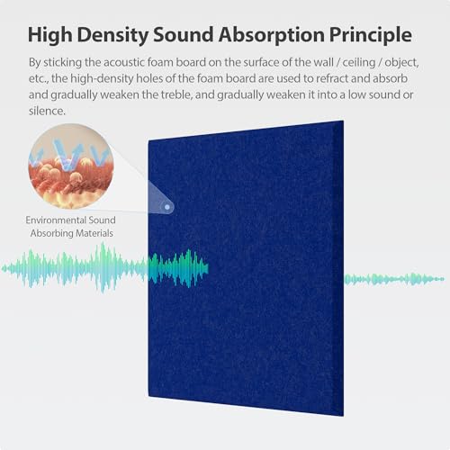 Image of 12 Pack Square Acoustic Panels Self Adhesive Sound Proof Foam(Telecom Blue)