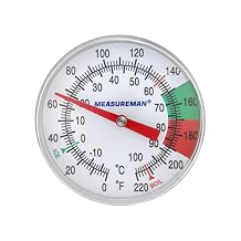 مقياس حرارة الحليب MEASUREMAN، مقياس حرارة للقراءة الفورية للأغذية/اللحوم، حجم الجيب، غسالة أطباق آمنة، أحمر، لطهي اللحوم/الأغذية وشويها/الفرن، رغوة الحليب، مشروبات القهوة