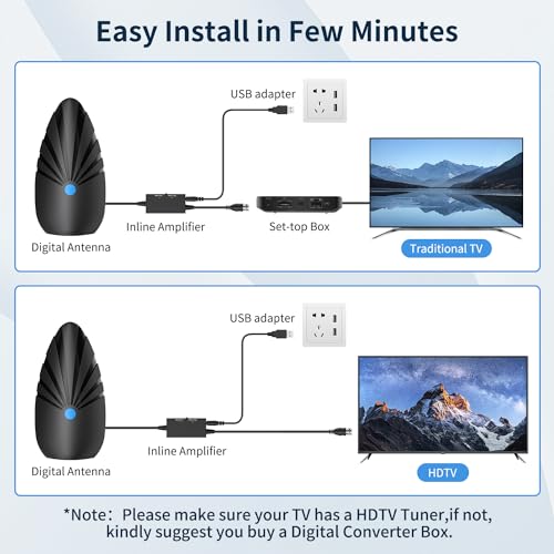 image for nogyzo TV Antenna Indoor, 1200+ Miles Long Range Digital Antenna，Ant