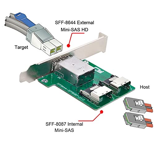 Adaptador Mini SAS 2 SFF-8644 a SFF-8087 Chenyang convertidor de servidor con soporte 2