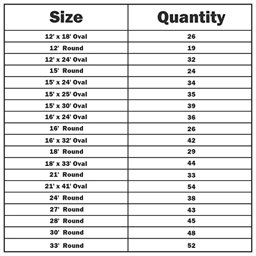 Qty 38 Coping Strips For Overlap Above Ground Pool Liners, Plastic Coping Clips For Overlap Pool Liner Replacement - For 24' Round Pools #TOP5