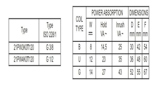Électrovanne 21PW4K0T120 à air comprimé 2/2 NF commande piston AC110V - 5