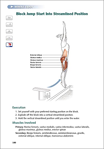 Swimming Anatomy: Your Illustrated Guide for Swimming Strength, Speed and Endurance
