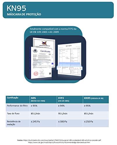 Máscara de Alta Proteção N95, com 4 camadas - descartável