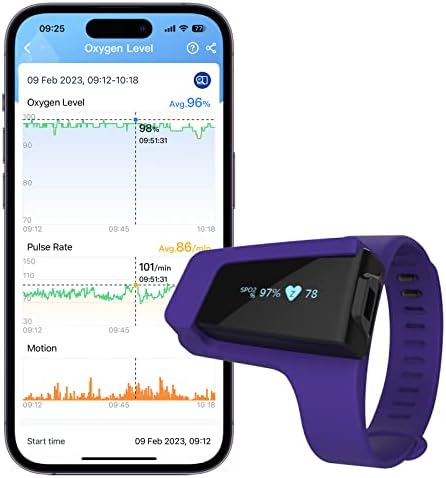 Wellue Wrist Pulse Oximeter for Oxygen Level and Pulse Rate, Continuous Blood Oxygen Monitor With Vihealth APP, Bluetooth Finger Meter O2 Sensor