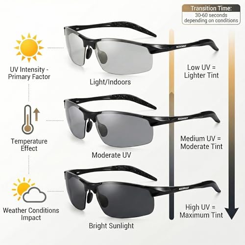 ROCKNIGHT Driving HD Polarized UV Protection UltraLight Golf Fishing UV400 Sports Sunglasses