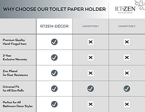 Rtzen Bathroom Toilet Paper Holder - Handcrafted Rustic Wrought Iron Wall Decor Toilet Roll Holder - Black Matte Wall Mount Toilet Paper Bar For Modern Farmhouse Bathroom Decor #TOP5