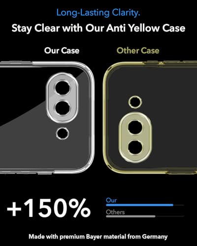 Image of Jkobi Lifetime Anti-Yellow MagSafe Compatible Clear Back Cover Case for Google Pixel 9A (Sleek Hard Crystal | Shockproof and Camera Protection)