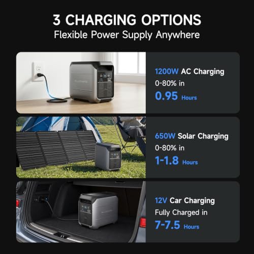 ALLPOWERS P1800 Portable Power Station