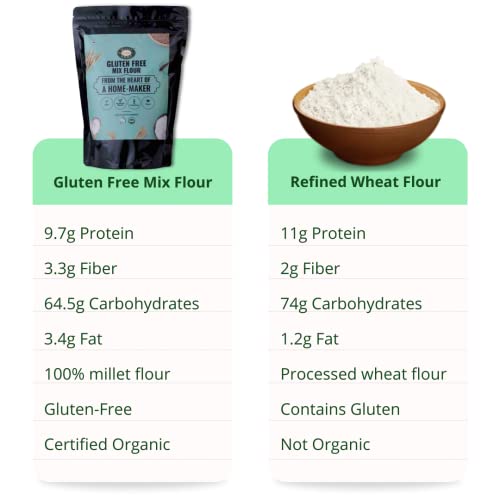 Image of Millet Amma CERTIFIED ORGANIC Gluten Free Flour - 1 Kg Pack | Contains Jowar, Bajra, Ragi and Amaranth | Rich in Fiber, Calcium & Phosphorus | Helps in Weight Management | 100% Preservatives Free | Suitable for Crackers, Rotis, Snacks, Sweets, Parathas