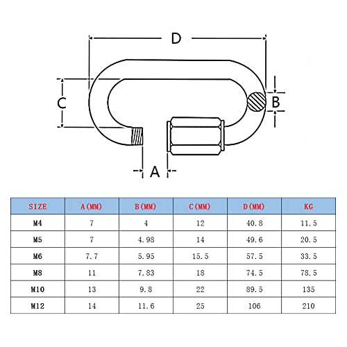 FEEIMOL Edelstahl Kettenglied Karabiner M10 Schraubverbinder Kettenverbinder Karabinerhaken Rapid-Glied Schraubkarabiner für Zuhause Klettern Camping Wandern Reisen