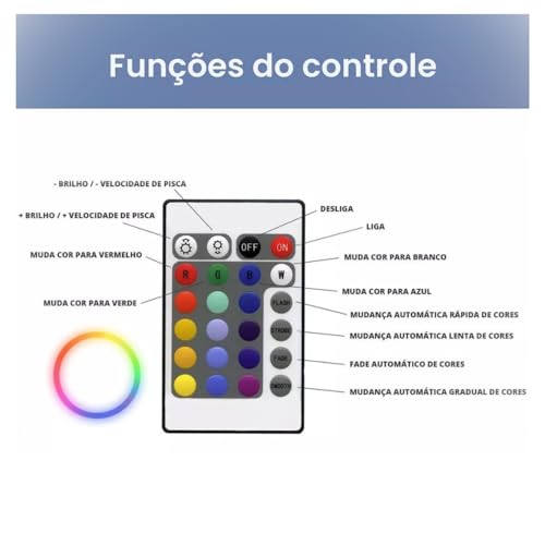Fita de Led RGB 5050 Rolo 5 Metros Com Controle Remoto e Fonte Bivolt 16 cores A Prova Dagua Manguei