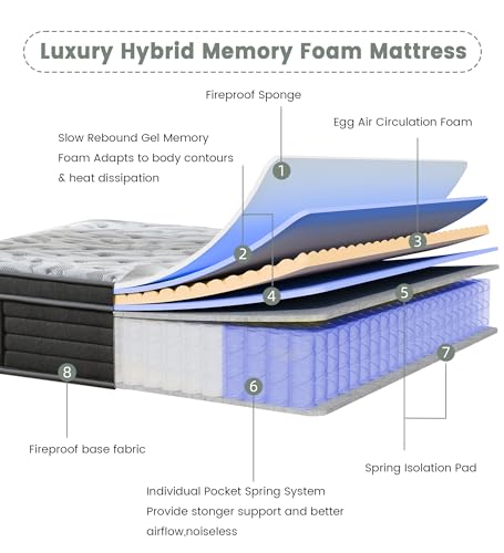 Image of PECHINOU 10 Inch Twin Size Medium Firm Hybrid Mattress