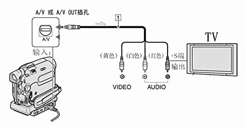 LEAGY 5 Fuß AV Kabel für Sony Handycam Mini DV und DVD Camcorder