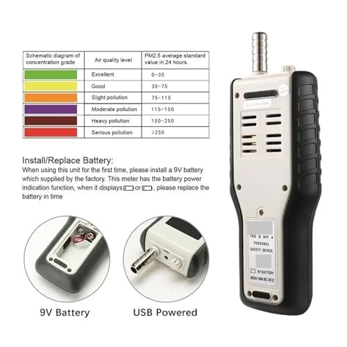 PM2.5 Luftverschmutzungsdetektor HT-9600, Staubpartikelzähler mit 2,8-Zoll-LCD-Display für 0,3 bis 2,5 Mikron Partikelerkennung