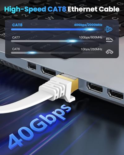 Cat-8 Ethernet Cable 6FT, High Speed 40Gbps Internet LAN Patch Network Rj45 Cable Wire for Gaming Modem, Printer - 2 M / 6 Feet