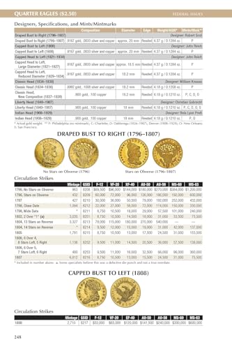 2026 - stater 3 coin collection of indian penny buffalo nickel and steel cent with the 2026 red book guide to coins 79th edition circulated collection seller uncirculated