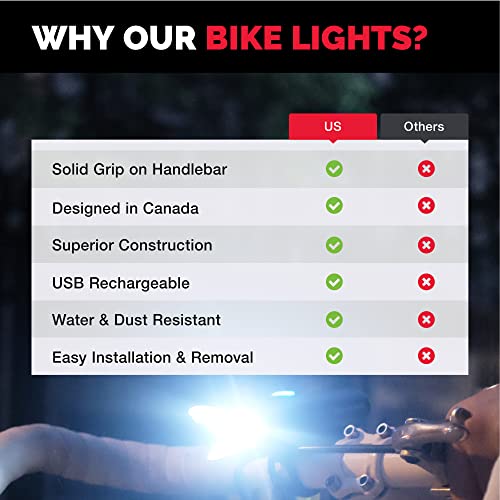 Bike Lights for Night Riding, USB Rechargeable Shark 500 Ultra Bright LED Bike Light Front and Back Safety Tail Light Included (Black)