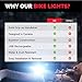 Bike Lights for Night Riding, USB Rechargeable Shark 500 Ultra Bright LED Bike Light Front and Back Safety Tail Light Included (Black)