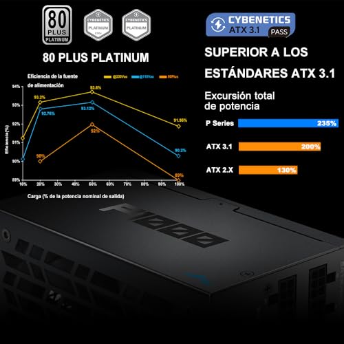 P1000 Alimentatore Completamente Modulare – 1000W 80 Plus Platinum, Compatibile con ATX 3.1 e PCIe 5.1 | Connettore 12V-2x6 per NVIDIA RTX 50/40, Ventola FDB Silenziosa – Nero - Alimentatore - Immagine 5