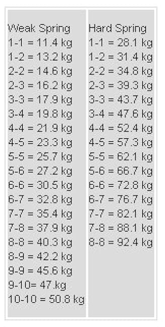 Robert Baraban Black Adjustable Hand Gripper 50/500lbs Resistance