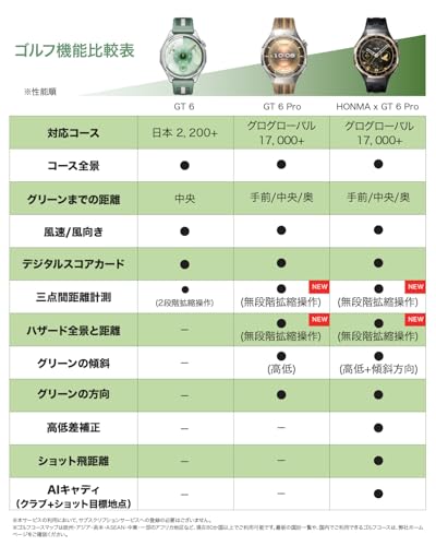 undefined 【体組成計セット】HUAWEI WATCH GT 6 46mm スマートウォッチ 1.47インチ大画面 最長21日間バッテリー ゴルフ/サイクリング/登山 スポーツモード100種類以上 GPS搭載 情緒/健康モニタリング iOS & Android対応 グリーン の商品画像 8