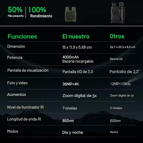 Miniatura 6 de Binoculares Visión Nocturna 4k, Relassy Hd 36mp Prismáticos De Infrarrojos Digital Visor Nocturno Rango De 300m Con Lcd Tft De 3.0 , Recargable Y Zoom Digital 5x, Adecuado Para La Caza, Con 32gb
