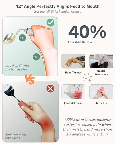 BaseSmall 4-Piece Adaptive Utensils Set - 42° Angled Parkinsons Utensils, 2.5 oz Weighted Utensils for Hand Tremors and Parkinsons Patients, Weighted Silverware for Hand Tremors (Grey: Right-Handed) - Image 4