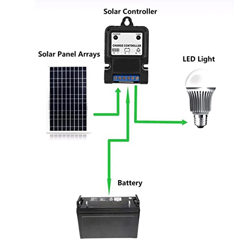 PWM intelligenter Solarmodul-Laderegler 6V/12V 3A Solarpanel Ladegerät mit LED-Anzeige, portables Solarpanel-Ladegerät in Kunststoff, Energieregler Zubehör