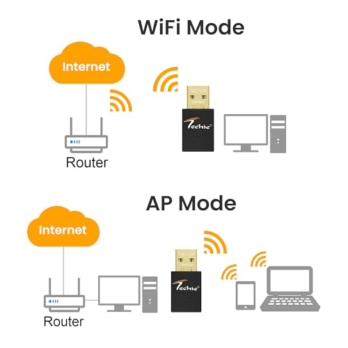 Image of Techie USB WiFi Adapter 300Mbps Wireless Dongle for PC TV Box Laptop