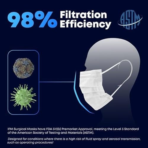 Ifm Indiana Face Mask IFM-SM3-50 Indiana Face Mask, 4 Ply, Disposable Face Mask, Astm Level 3 thumb #1