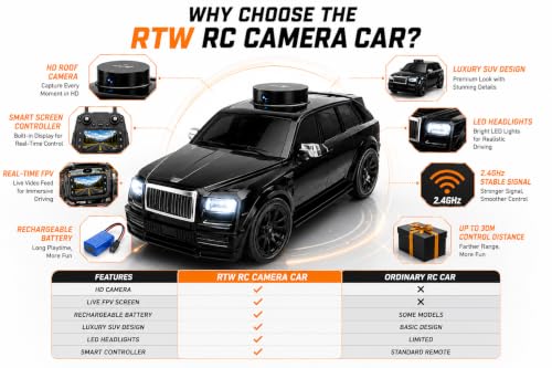 Image of RC Camera Car with HD Roof Camera & Smart Screen Remote Controller, 2.4GHz Rechargeable Remote Control SUV, Real-Time FPV Display, LED Lights, Up to 30m Range, Toy Car for Kids Age 6+