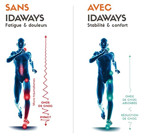 Physio - Semelles Amortissantes Venues de l'Espace - Homme - 8MM