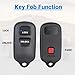 Key Fob Replacement Keyless Entry Remote Control Compatible with 2000-2008 Toyota Tundra | Highlander | Rav4 | FJ Cruiser | Celic | Echo | Prius | Yaris | Scion xA, HYQ12BBX HYQ12BAN-2 Packs