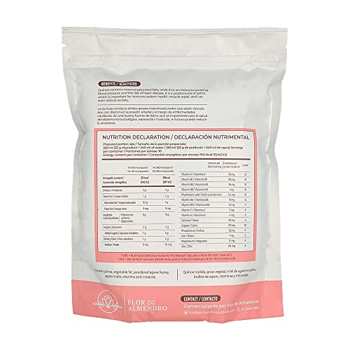 Proteínas, Imagen adicional