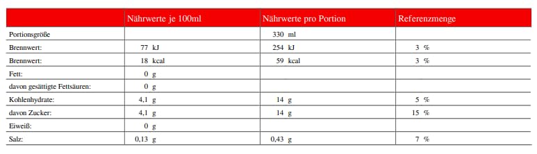 Powerade Sports Mountain Blast, Sportgetränk, Einweg Dose, 24 x 330 ml – Ansicht 5
